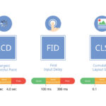 Optimización de Core Web Vitals: Cómo Mejorar CLS, LCP y FID con Ejemplos Reales